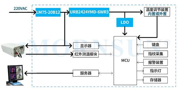 典型电源解决方案